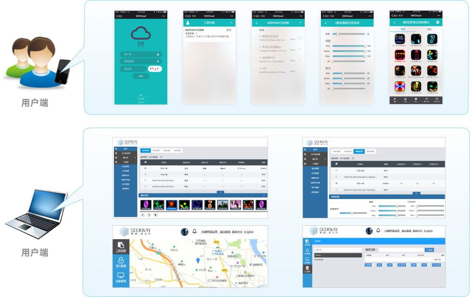 用户端操作？